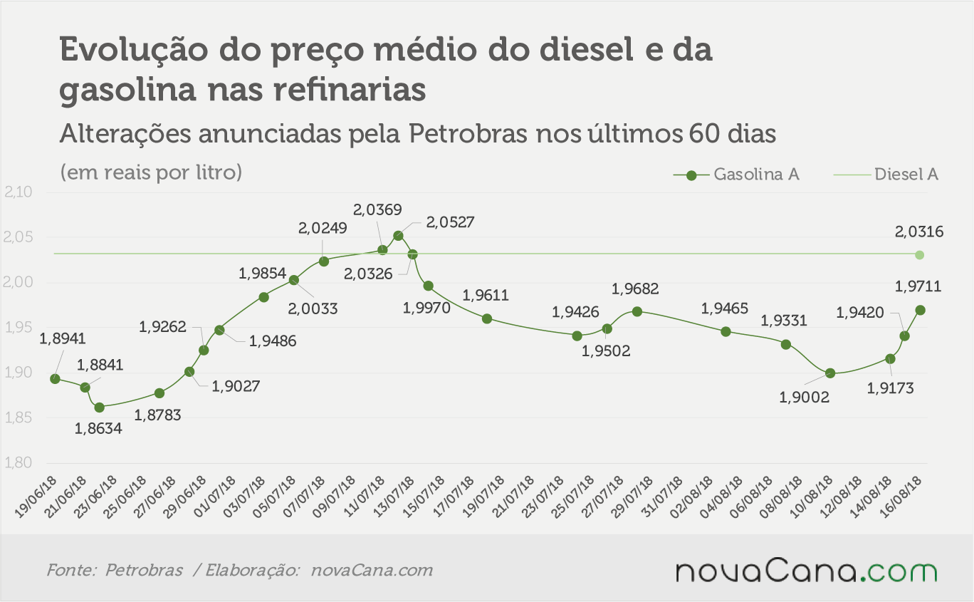 petrobras 150818
