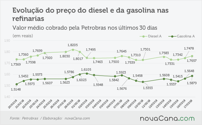 petrobras 160318