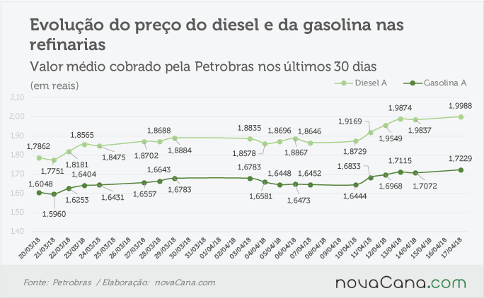petrobras 160418