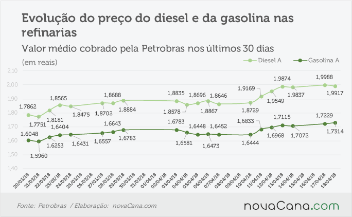 petrobras 170418.png