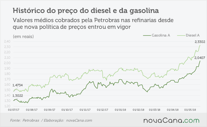 petrobras 170518 historico