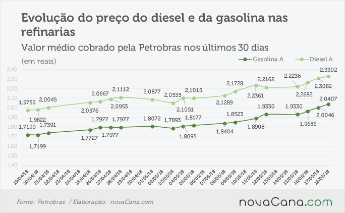 petrobras 170518 precos