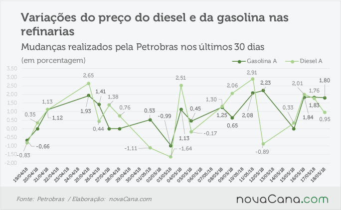 petrobras 170518 variacao