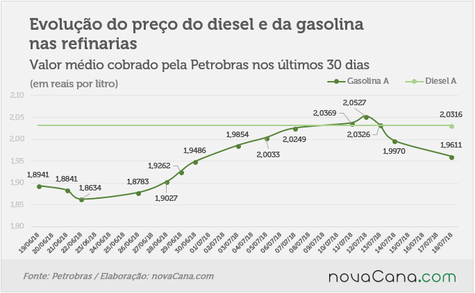 petrobras 170718