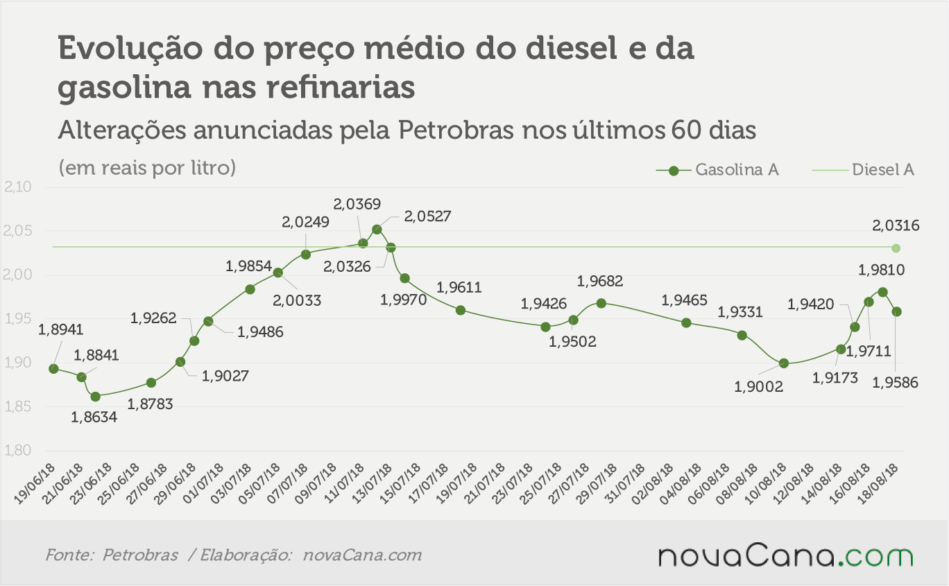 petrobras 170818
