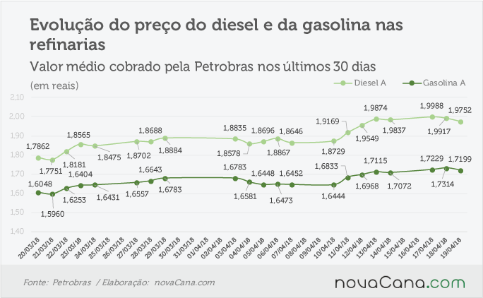 petrobras 180418