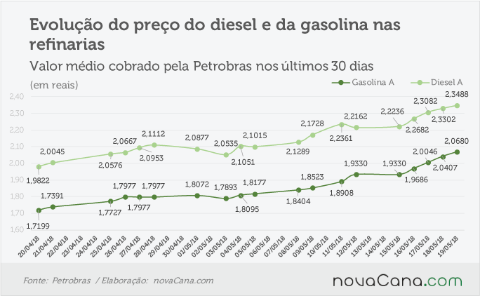 petrobras 180518