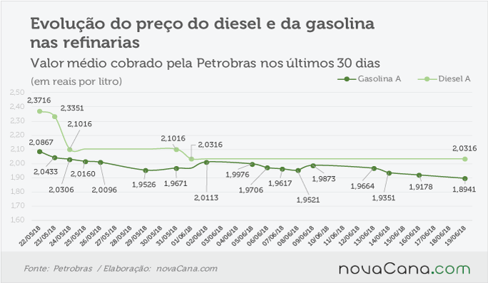 petrobras 180618