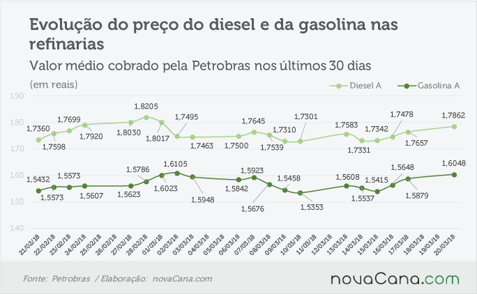 petrobras 190318