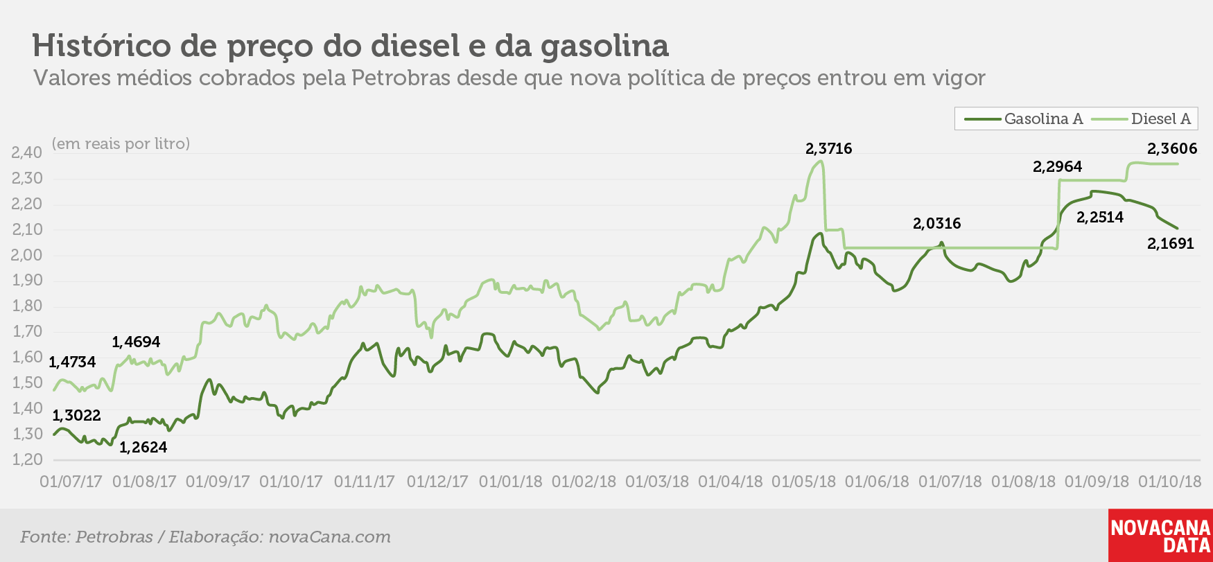 petrobras 19102018 historico