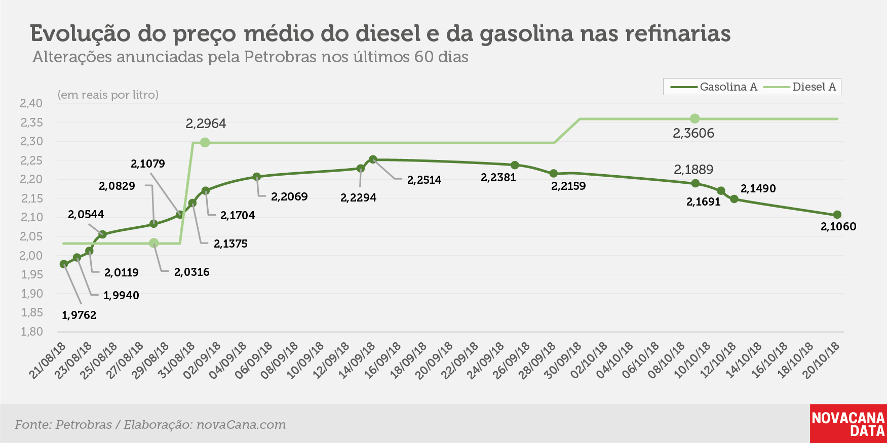 petrobras 19102018