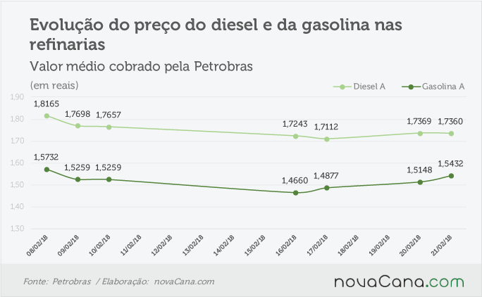 petrobras 200218