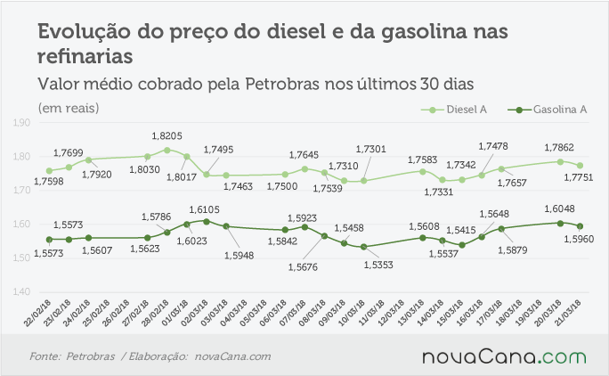 petrobras 200318 V2