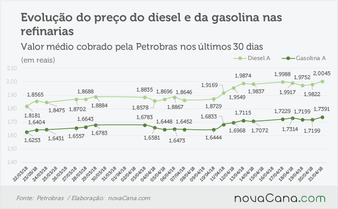 petrobras 200418