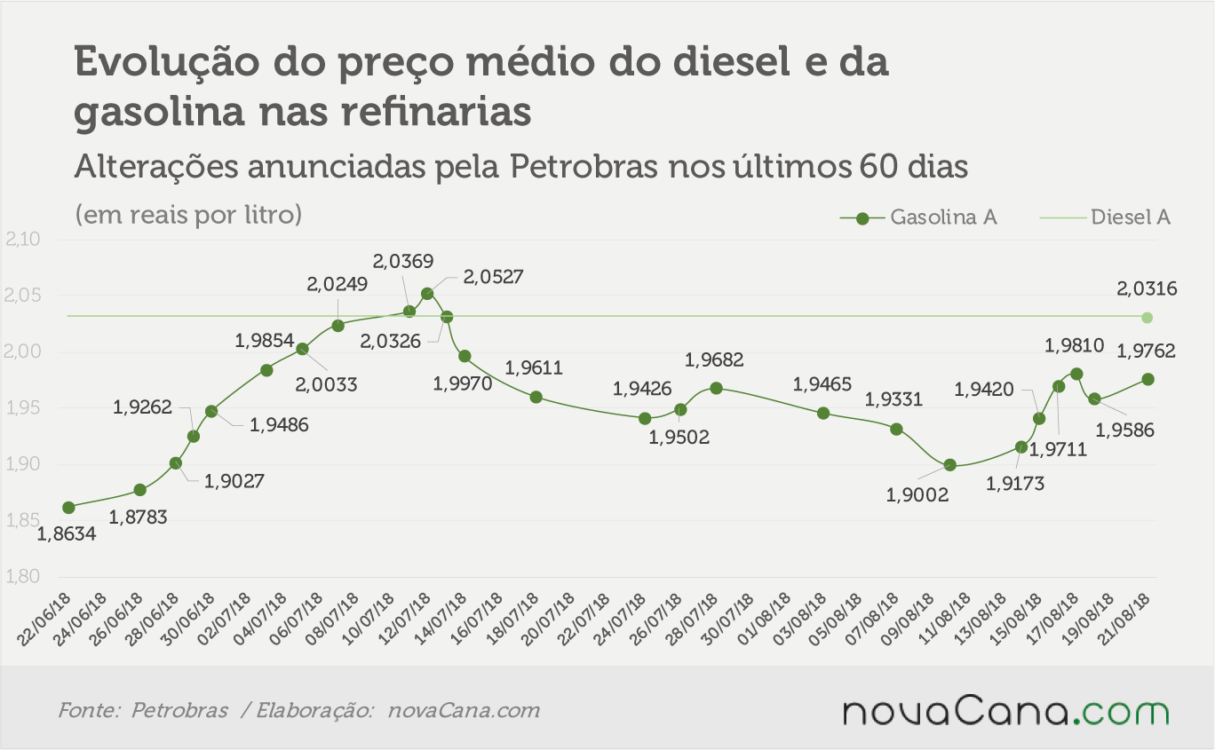 petrobras 200818