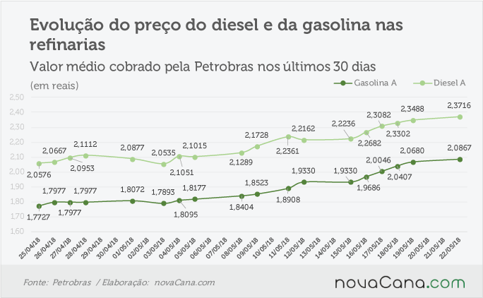 petrobras 210518