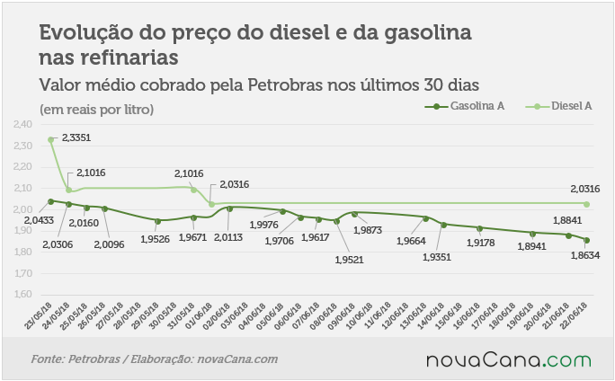 petrobras 210618