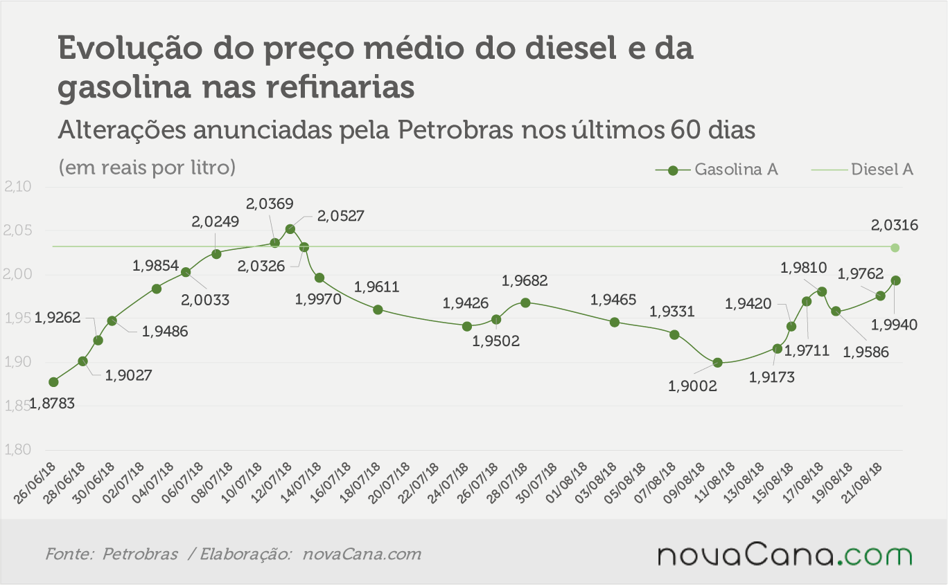 petrobras 210818