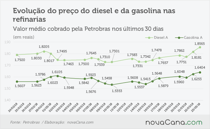 petrobras 220318