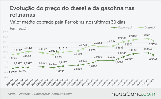 petrobras 220518