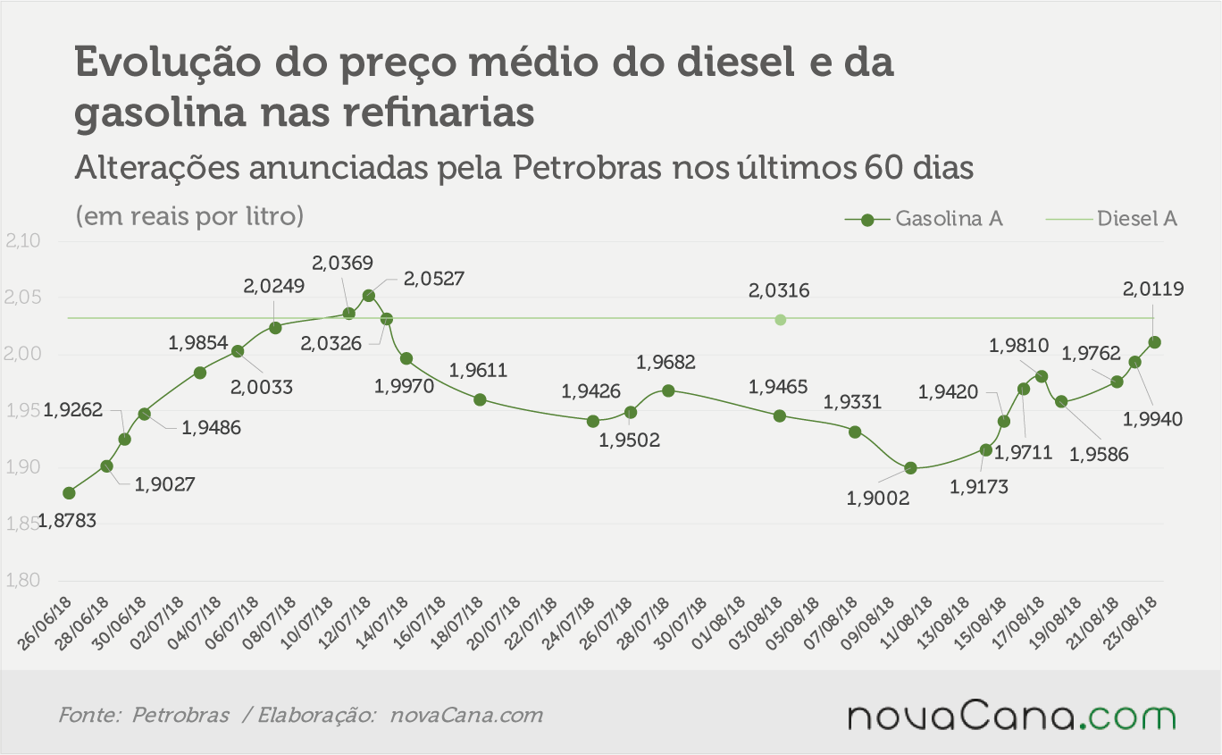 petrobras 220818