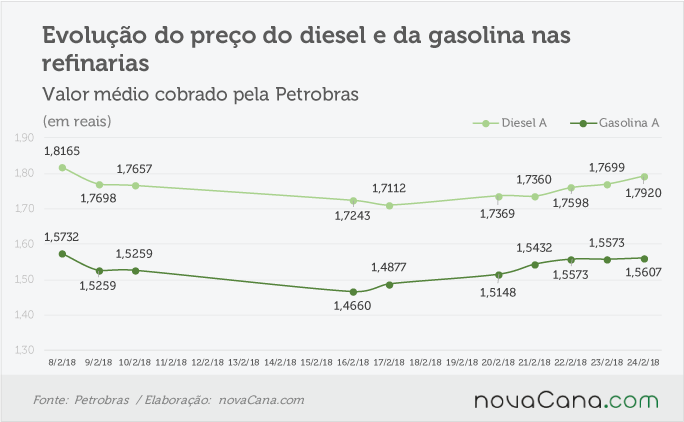 petrobras 230218