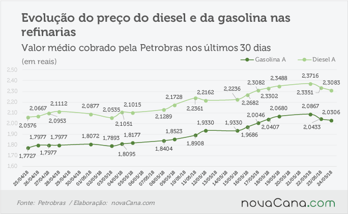 petrobras 230518