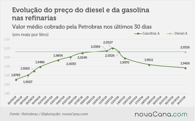 petrobras 230718