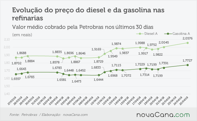 petrobras 240418