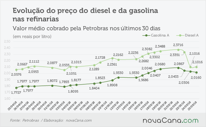 petrobras 240518