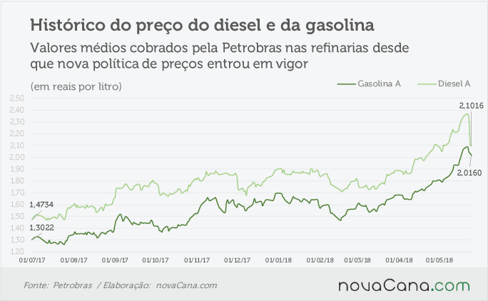 petrobras 240518 historico
