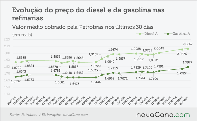 petrobras 250418