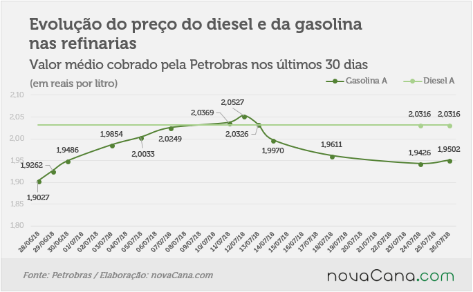 petrobras 250718