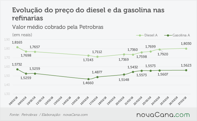 petrobras 260218