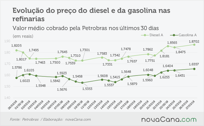 petrobras 260318