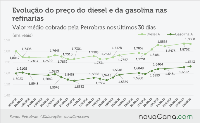 petrobras 270318