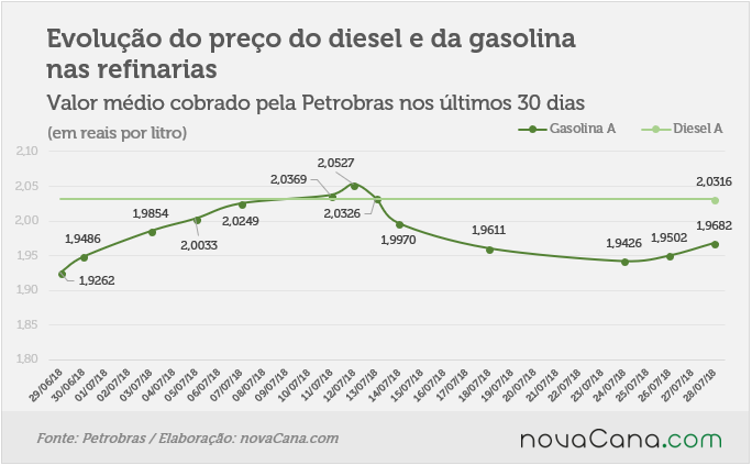 petrobras 270718
