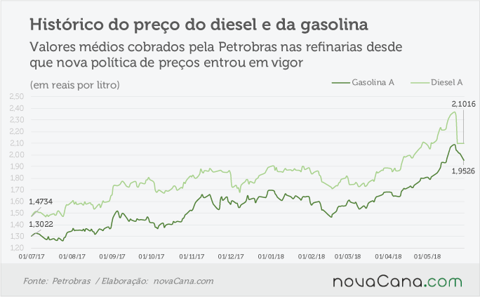 petrobras 280518 historico