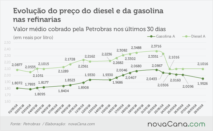 petrobras 280518