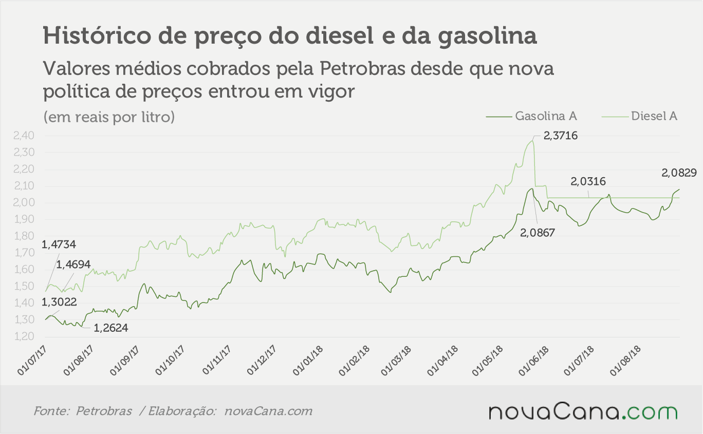 petrobras 280818 historico