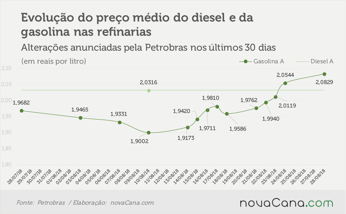petrobras 280818