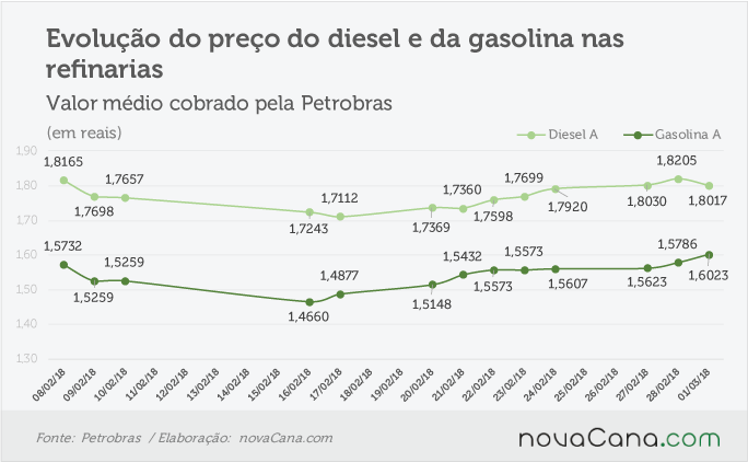 petrobras 290218