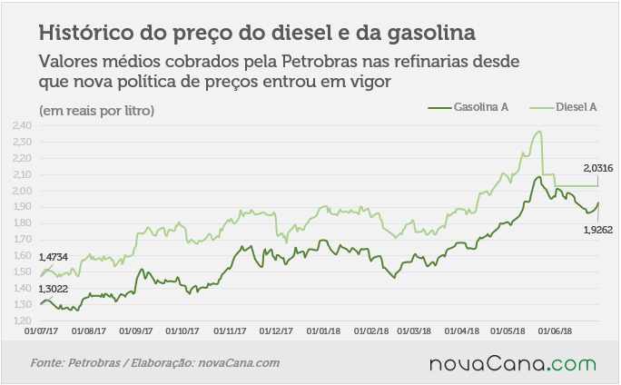 petrobras 290618