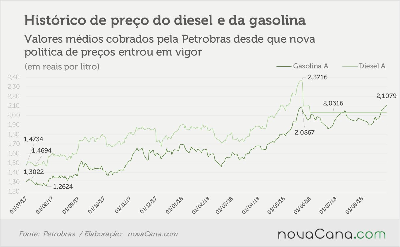 petrobras 290818 historico