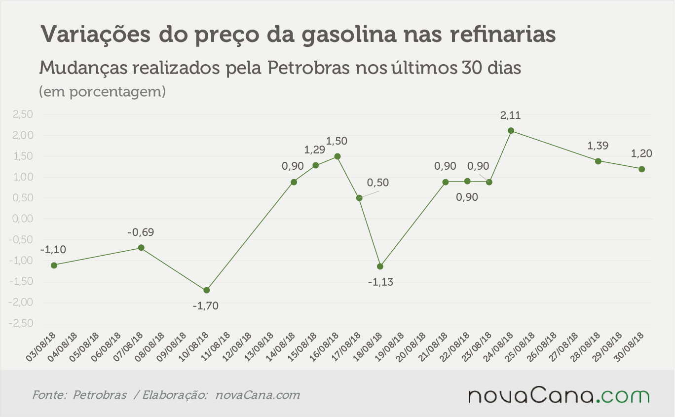 petrobras 290818 variacao