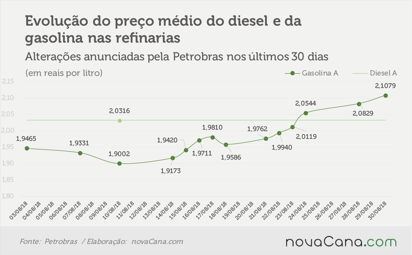 petrobras 290818