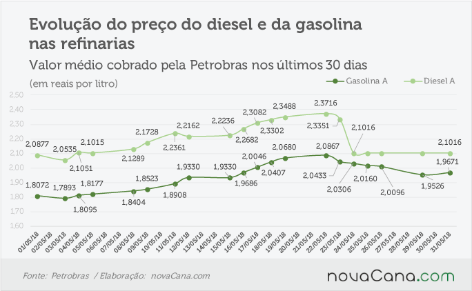 petrobras 300518