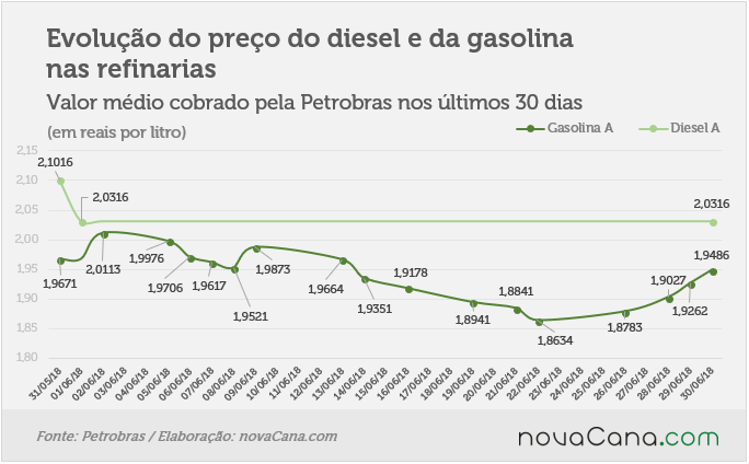 petrobras 300618