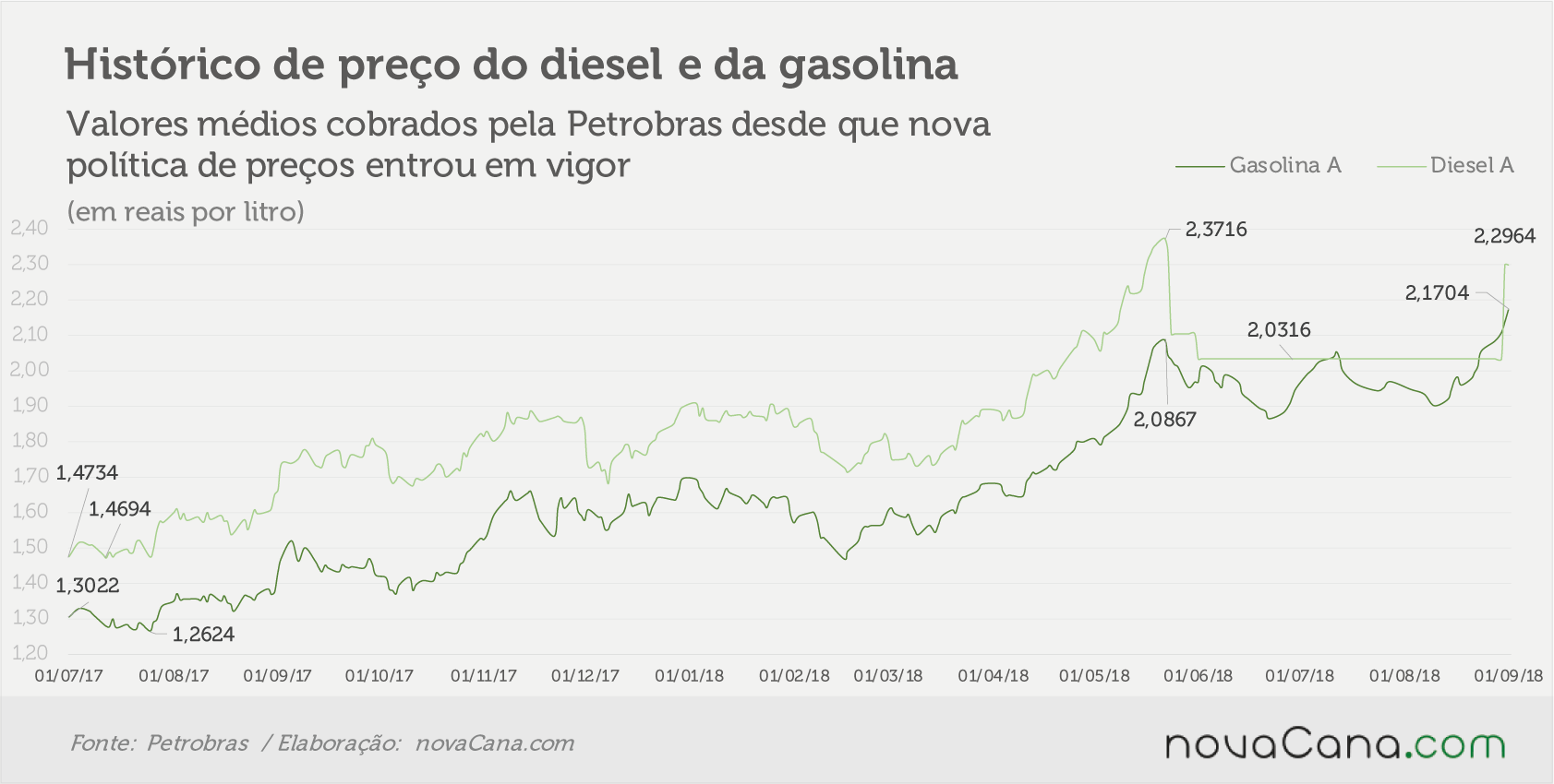 petrobras 310818 historico