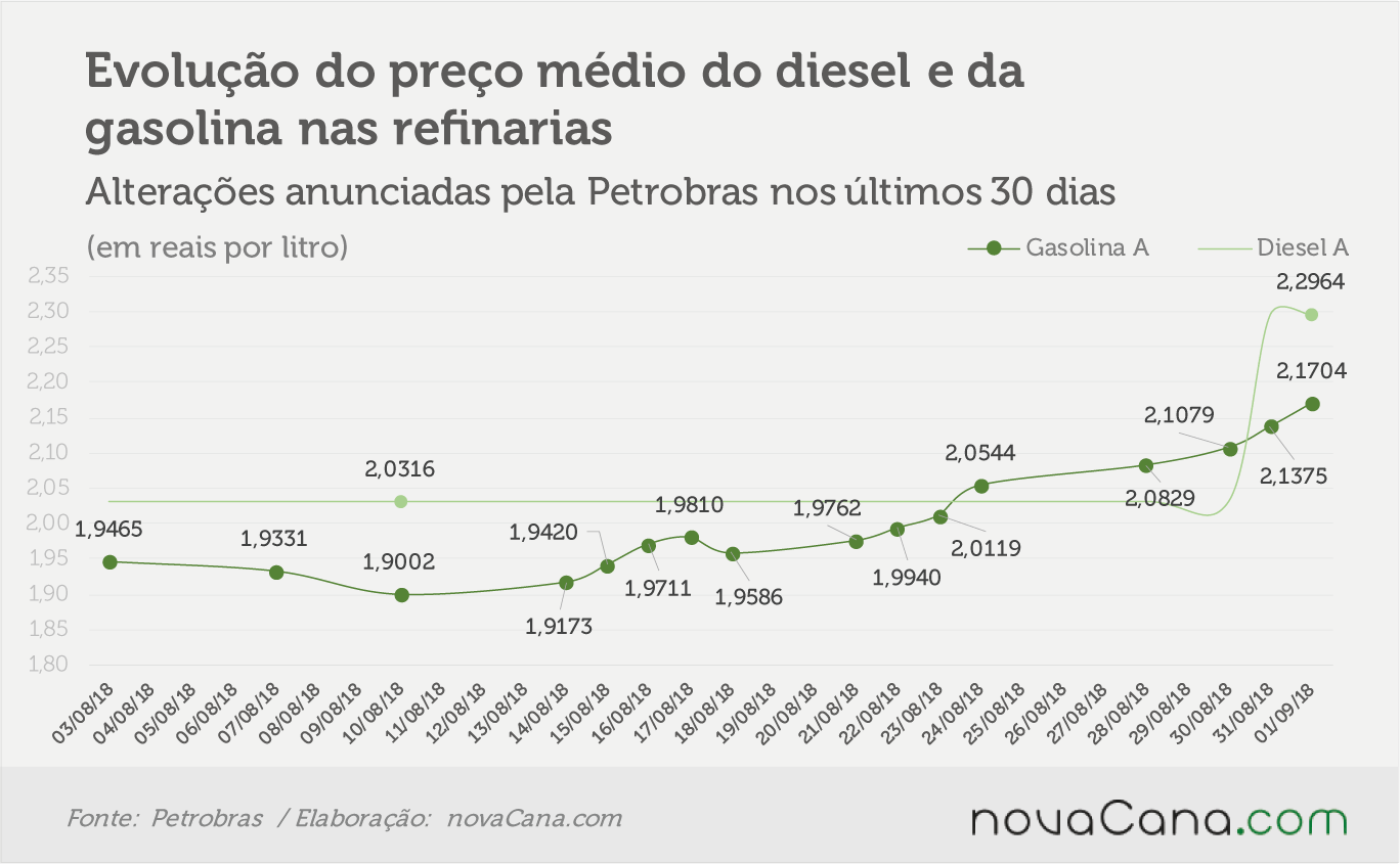 petrobras 310818